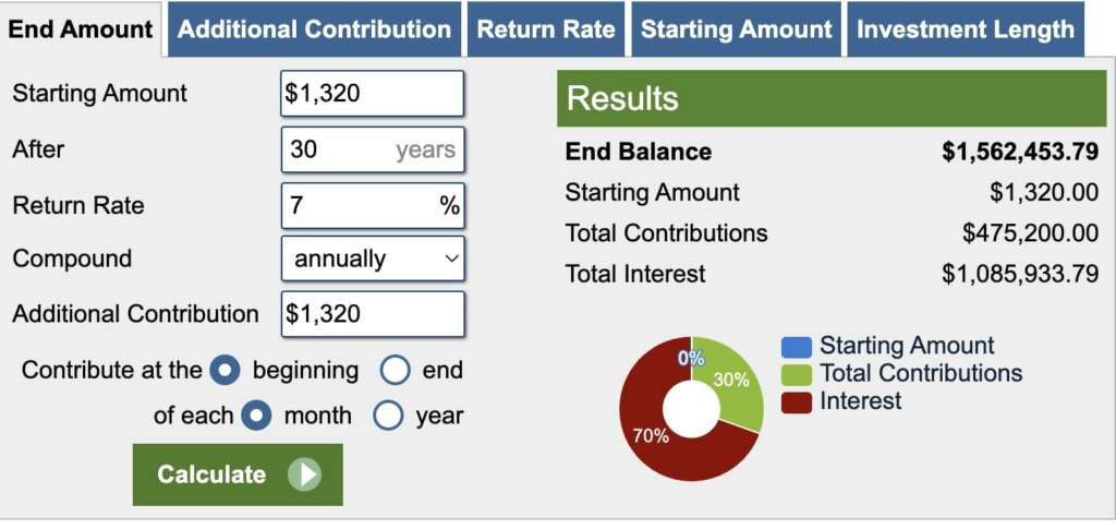 A chart showing how much is needed to save for retirement